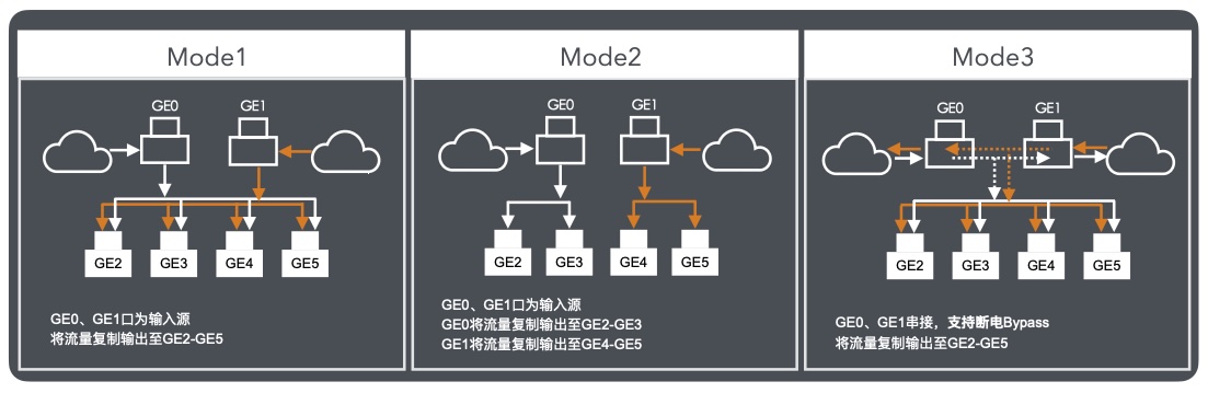 UT006应用案例